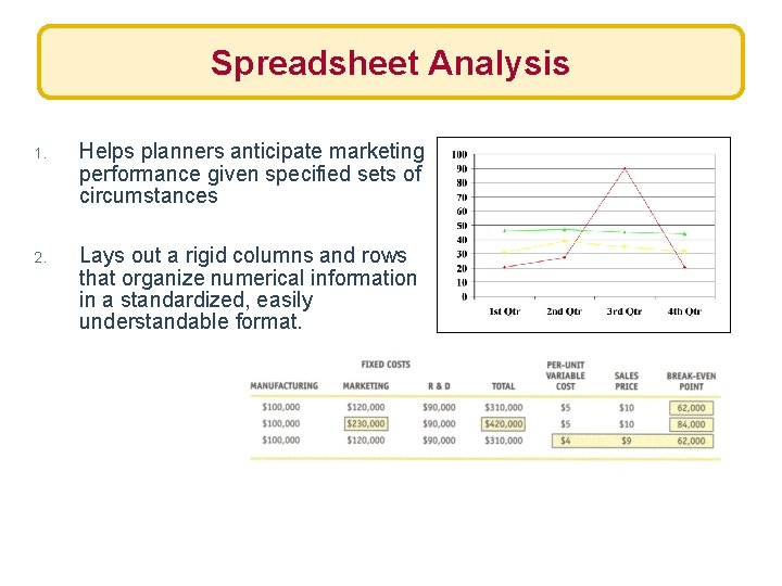 Spreadsheet Analysis 1. Helps planners anticipate marketing performance given specified sets of circumstances 2.