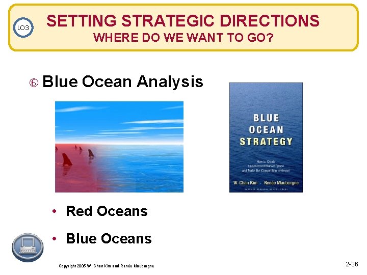 LO 3 SETTING STRATEGIC DIRECTIONS WHERE DO WE WANT TO GO? Blue Ocean Analysis