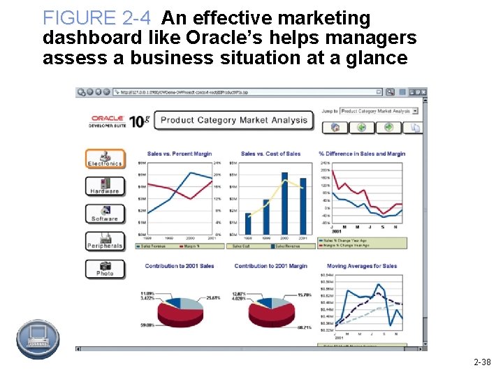 FIGURE 2 -4 An effective marketing dashboard like Oracle’s helps managers assess a business