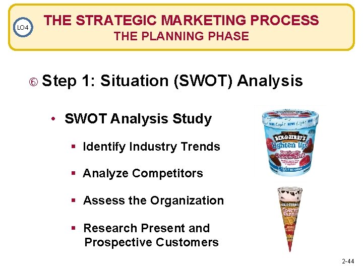 LO 4 THE STRATEGIC MARKETING PROCESS THE PLANNING PHASE Step 1: Situation (SWOT) Analysis