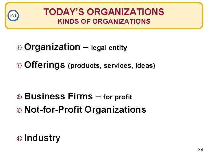 LO 1 TODAY’S ORGANIZATIONS KINDS OF ORGANIZATIONS Organization – legal entity Offerings (products, services,