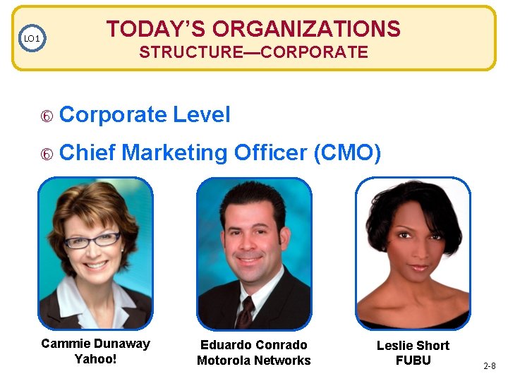 LO 1 TODAY’S ORGANIZATIONS STRUCTURE—CORPORATE Corporate Chief Level Marketing Officer (CMO) Cammie Dunaway Yahoo!