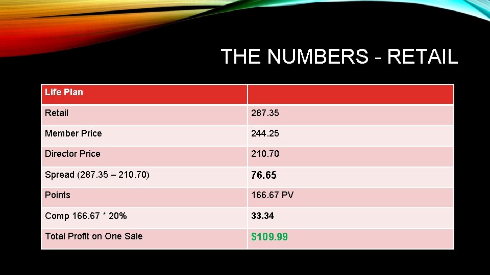  THE NUMBERS - RETAIL Life Plan Retail 287. 35 Member Price 244. 25