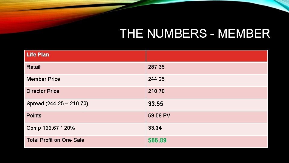  THE NUMBERS - MEMBER Life Plan Retail 287. 35 Member Price 244. 25