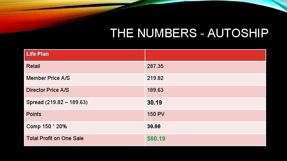  THE NUMBERS - AUTOSHIP Life Plan Retail 287. 35 Member Price A/S 219.