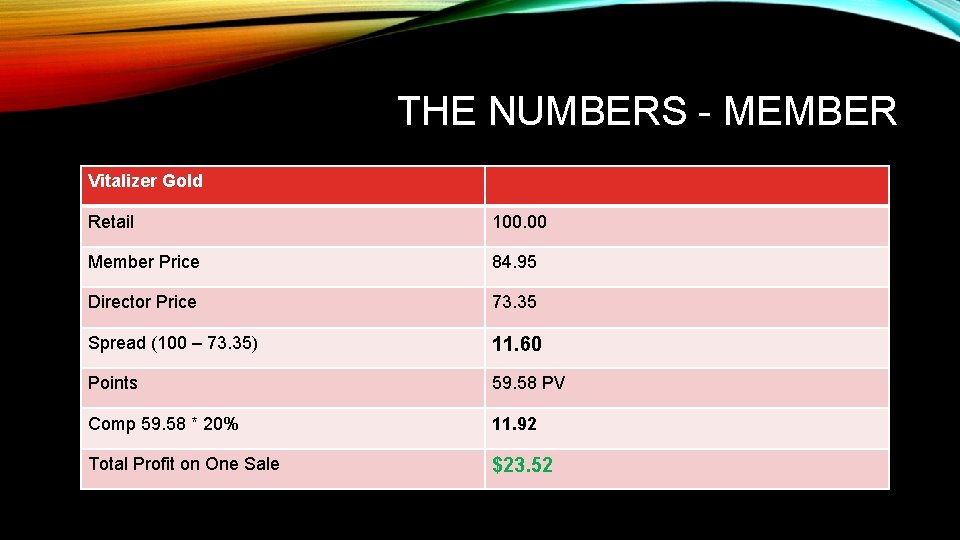  THE NUMBERS - MEMBER Vitalizer Gold Retail 100. 00 Member Price 84. 95