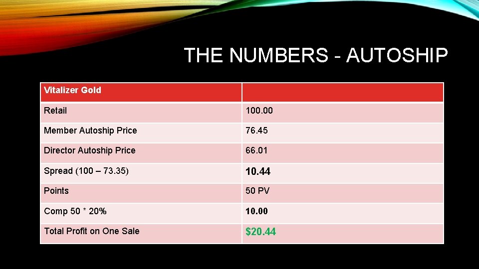  THE NUMBERS - AUTOSHIP Vitalizer Gold Retail 100. 00 Member Autoship Price 76.