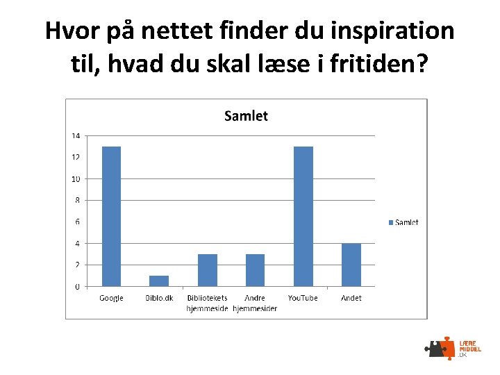 Hvor på nettet finder du inspiration til, hvad du skal læse i fritiden? 