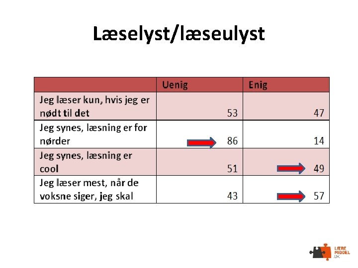 Læselyst/læseulyst 