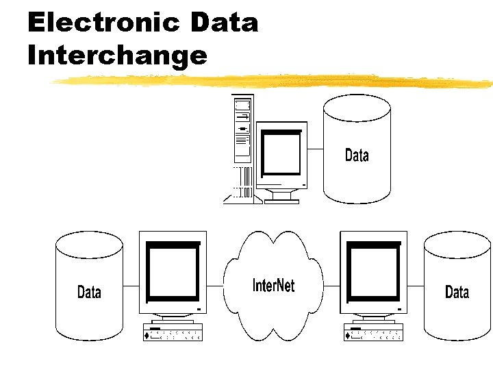 Electronic Data Interchange 