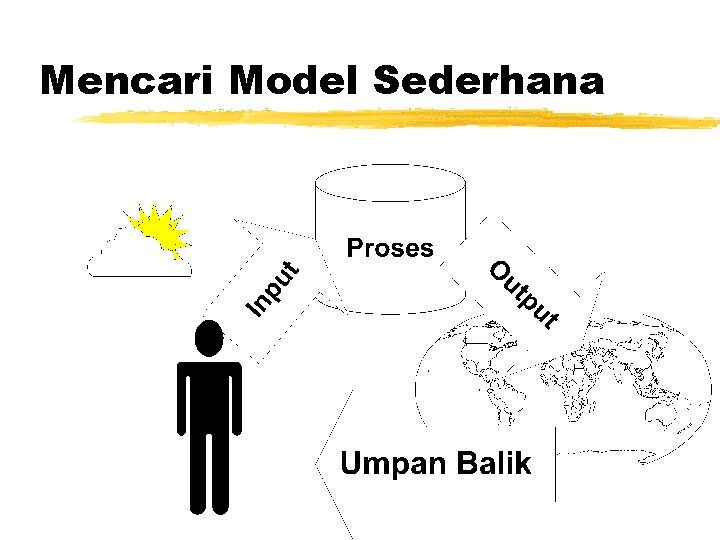 Mencari Model Sederhana 