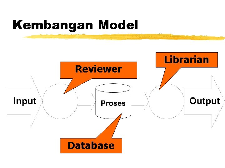 Kembangan Model Reviewer Database Librarian 