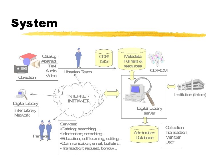 System 