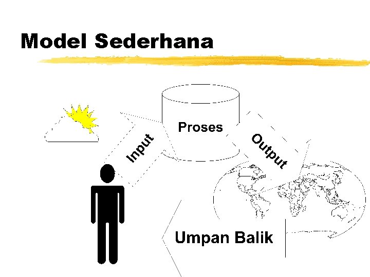 Model Sederhana 