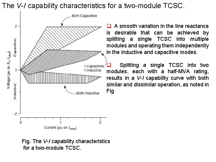 The V-I capability characteristics for a two-module TCSC. q A smooth variation in the