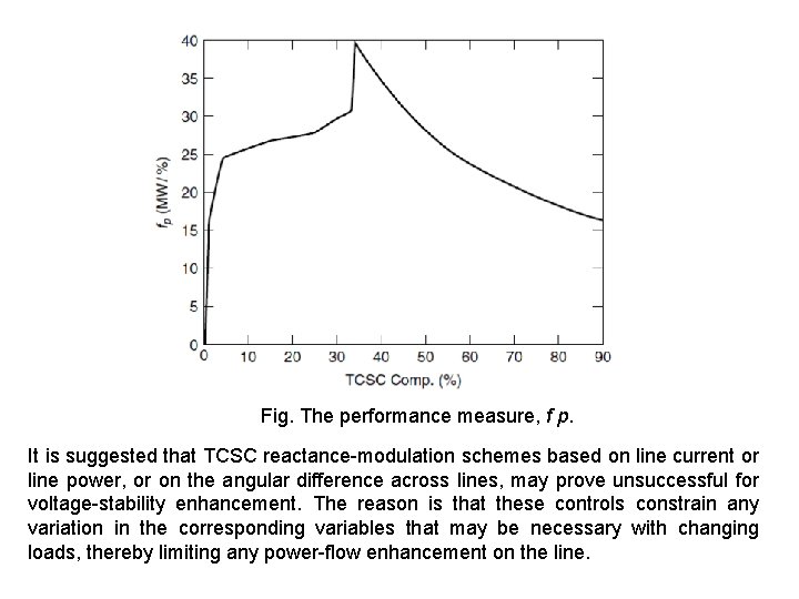 Fig. The performance measure, f p. It is suggested that TCSC reactance-modulation schemes based