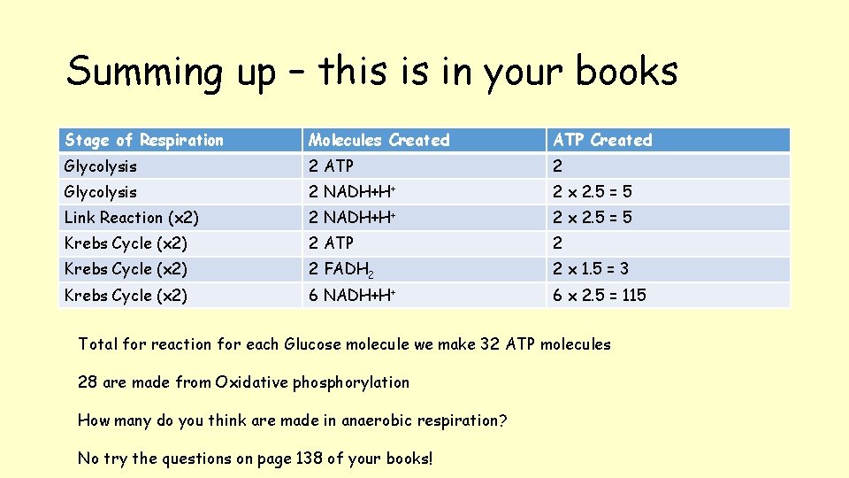 Summing up – this is in your books Stage of Respiration Molecules Created ATP