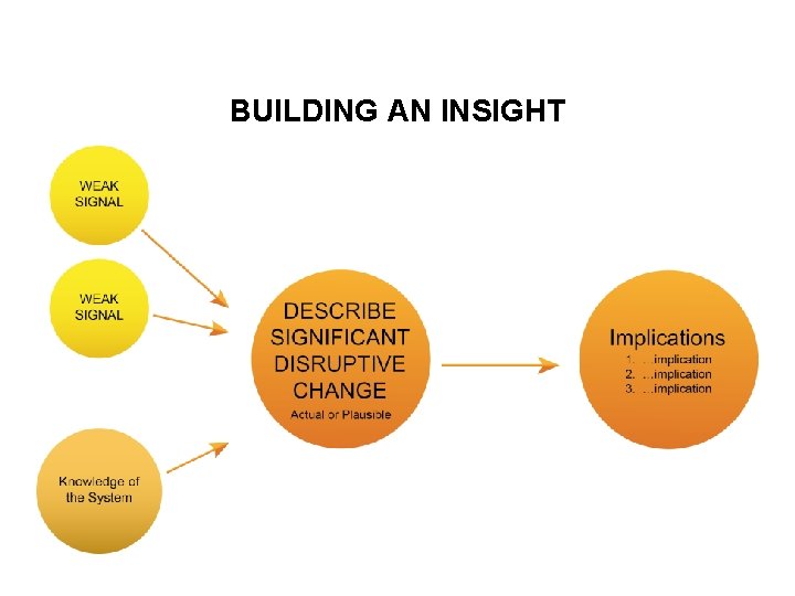 BUILDING AN INSIGHT 