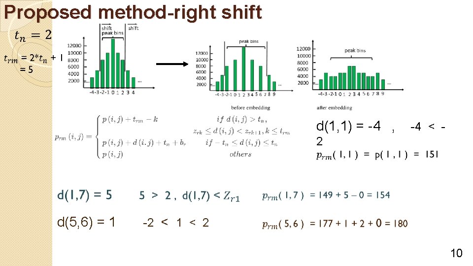 Proposed method-right shift d(1, 1) = -4 , -4 < 2 d(5, 6) =