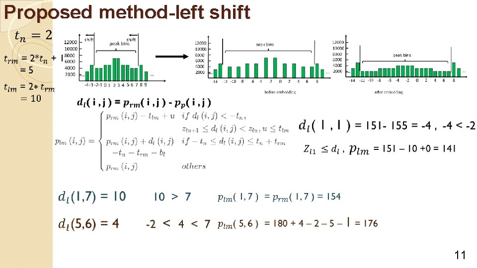 Proposed method-left shift 11 