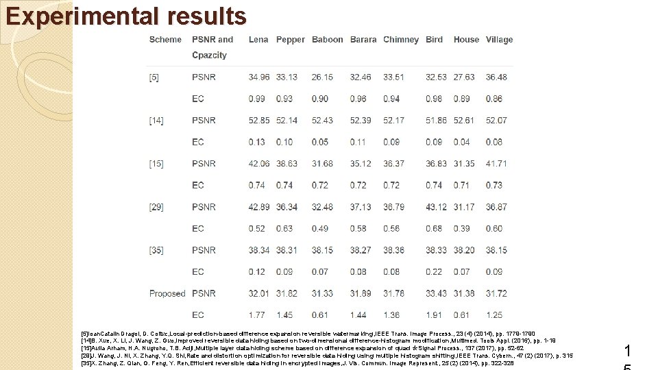 Experimental results [5]Ioan. Catalin Dragoi, D. Coltuc, Local-prediction-based difference expansion reversible watermarking, IEEE Trans.