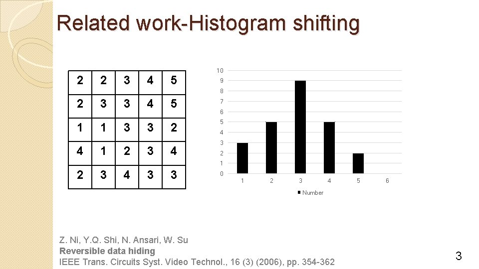 Related work-Histogram shifting 2 2 3 4 5 10 9 8 2 3 3