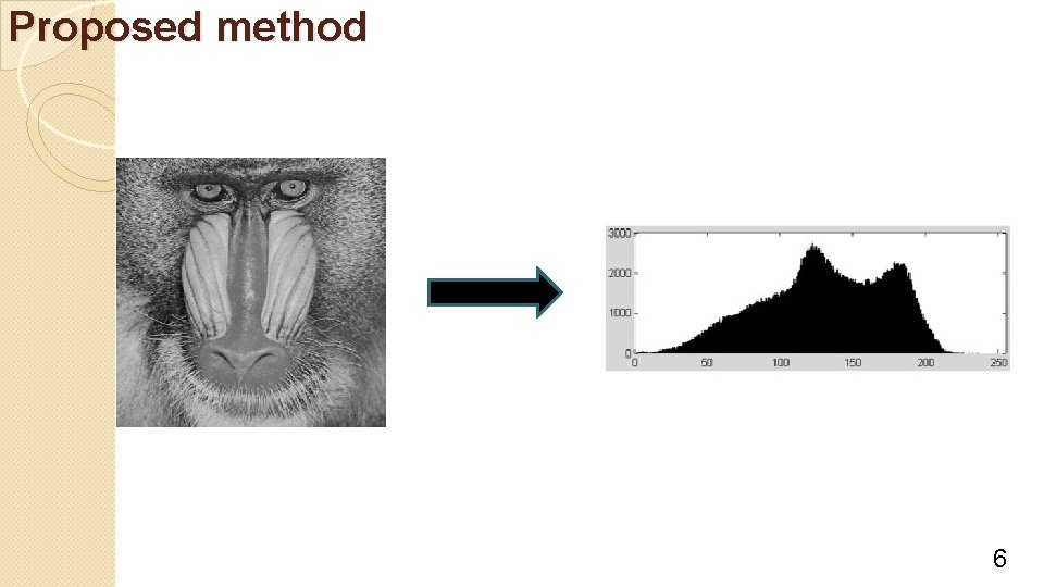 Proposed method 6 