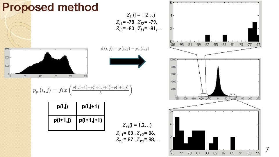 Proposed method p(i, j) p(i, j+1) p(i+1, j+1) 7 