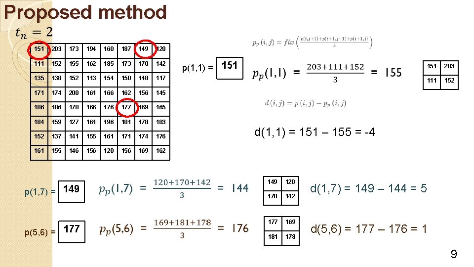 Proposed method 151 203 173 194 160 187 149 120 111 152 155 162