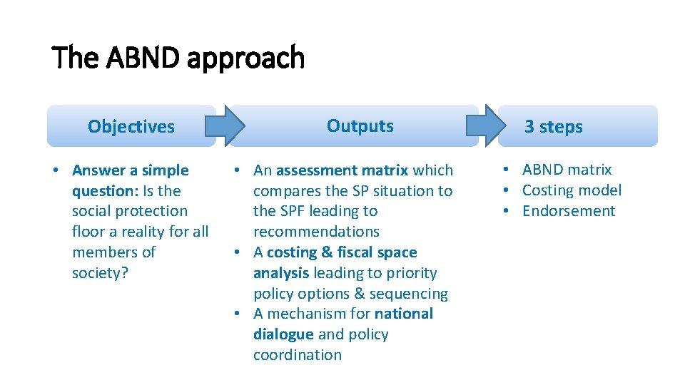 The ABND approach Objectives • Answer a simple question: Is the social protection floor