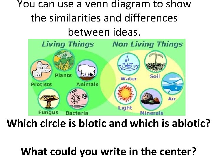 You can use a venn diagram to show the similarities and differences between ideas.