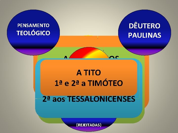 PENSAMENTO PROTO DÊUTERO PAULINAS TEOLÓGICO PAULINAS As com seus irmãos depaz, raça “Temos aévaleu-se