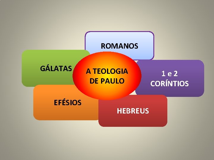 ROMANOS GÁLATAS EFÉSIOS A TEOLOGIA DE PAULO HEBREUS 1 e 2 CORÍNTIOS 