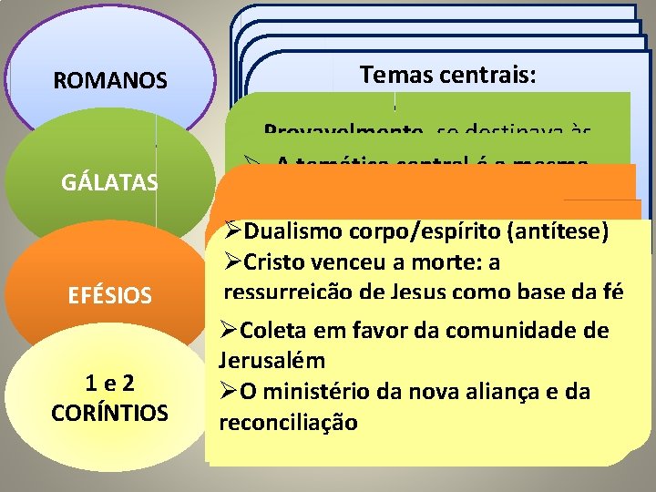 ROMANOS GÁLATAS EFÉSIOS 1 e 2 CORÍNTIOS Foi no auxiliado Escrita invernopor de. Tércio