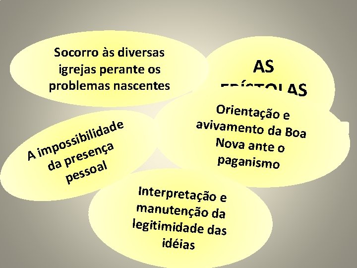 Socorro às diversas igrejas perante os problemas nascentes e d a d i il