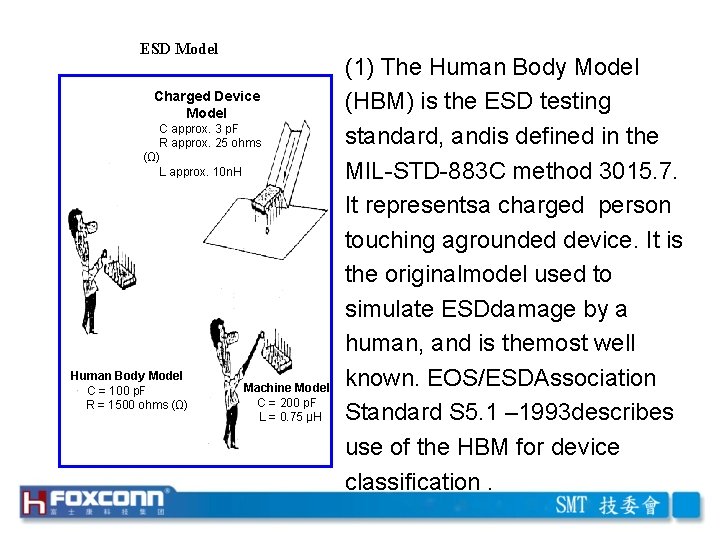 ESD Model Charged Device Model C approx. 3 p. F R approx. 25 ohms