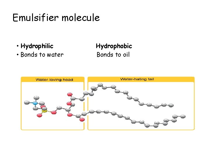 Emulsifier molecule • Hydrophilic • Bonds to water Hydrophobic Bonds to oil 