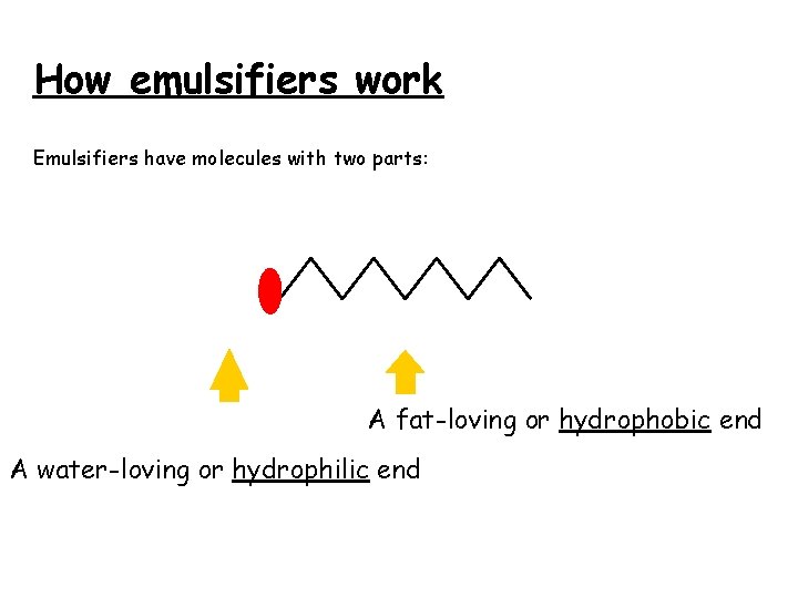 Emulsifiers Learning objective to learn what an emulsifier
