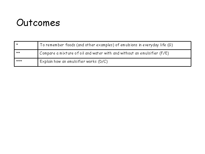 Outcomes * To remember foods (and other examples) of emulsions in everyday life (G)