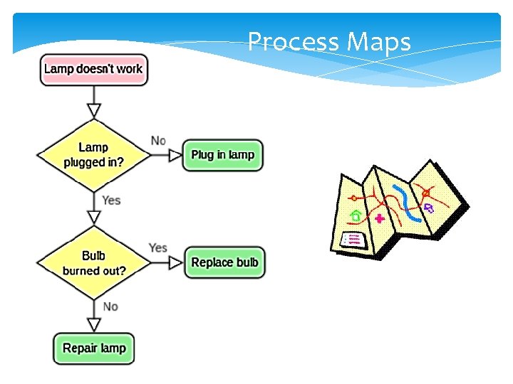 Process Maps 14 