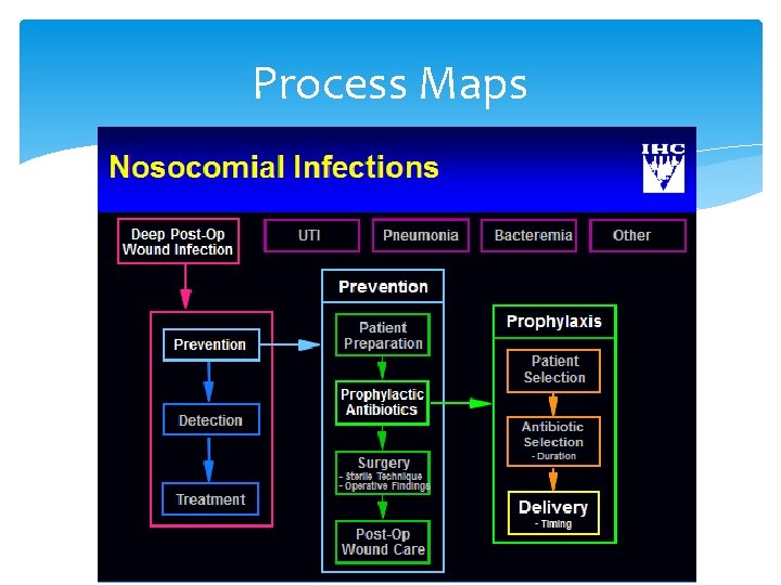 Process Maps 15 