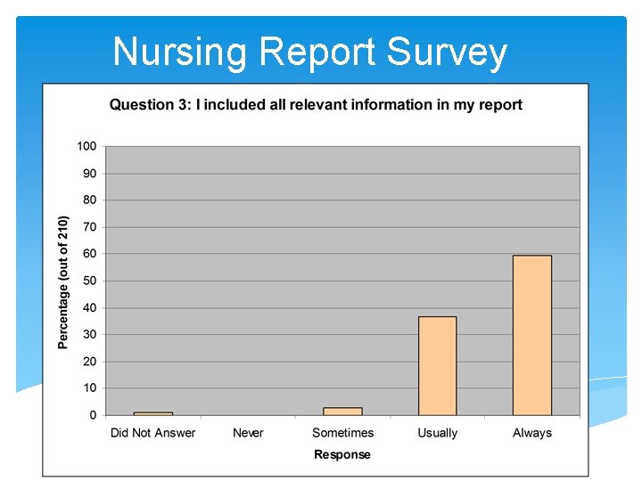 Nursing Report Survey 16 