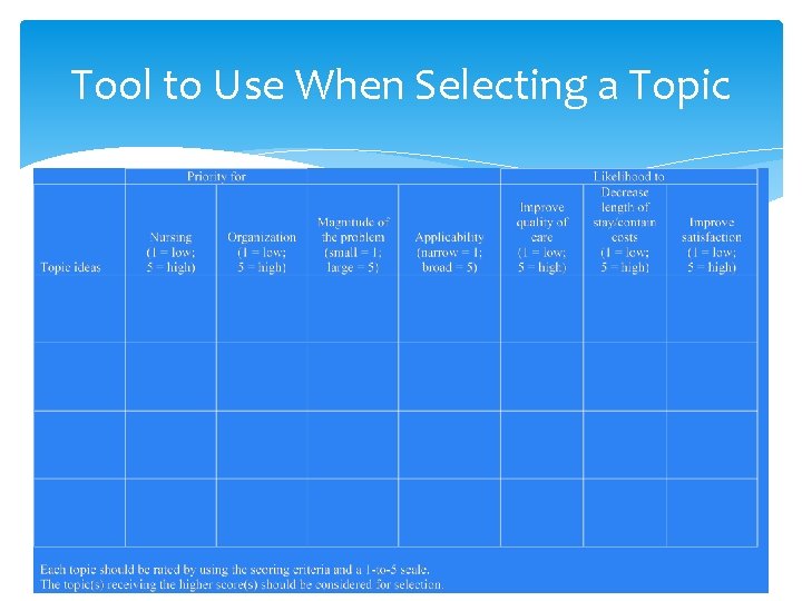 Tool to Use When Selecting a Topic 