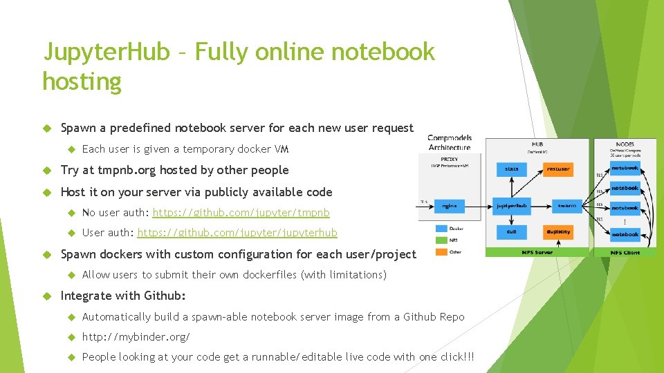 Jupyter. Hub – Fully online notebook hosting Spawn a predefined notebook server for each