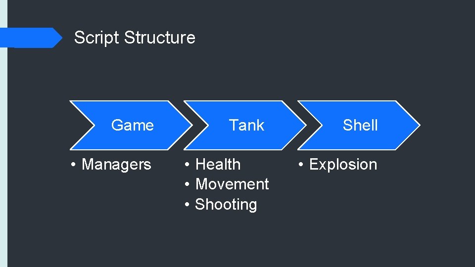 Script Structure Game Tank Shell • Managers • Health • Movement • Shooting •