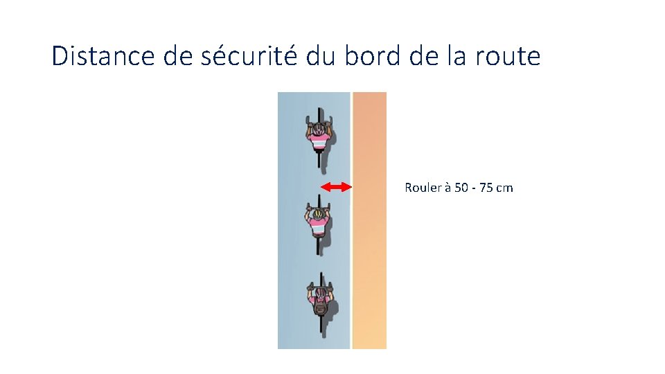 Distance de sécurité du bord de la route Rouler à 50 - 75 cm