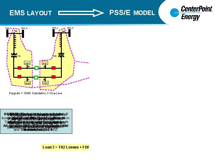 PSS/E MODEL EMS LAYOUT BUS_A BUS_C BUS_B Tap BUS_D Tap BUS_A Load 1 Branch