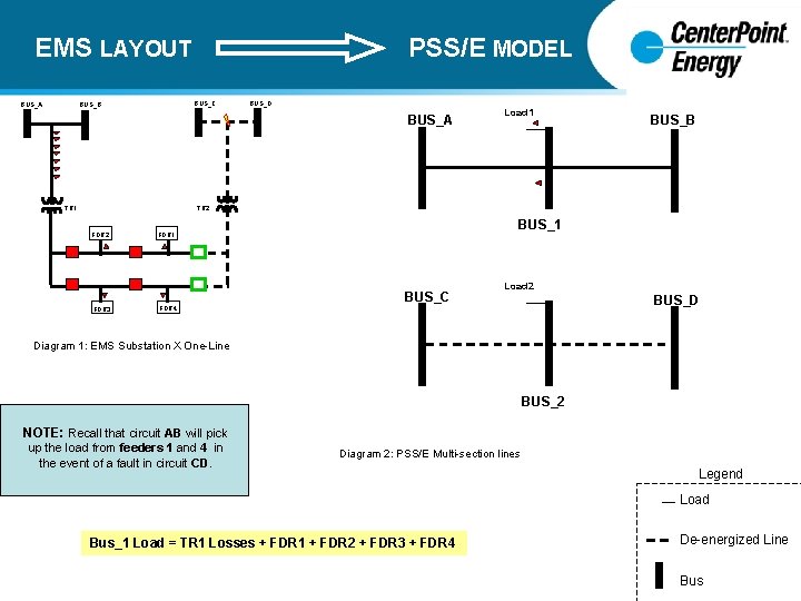 EMS LAYOUT BUS_A PSS/E MODEL BUS_C BUS_B BUS_D BUS_A TR 1 Load 1 BUS_B