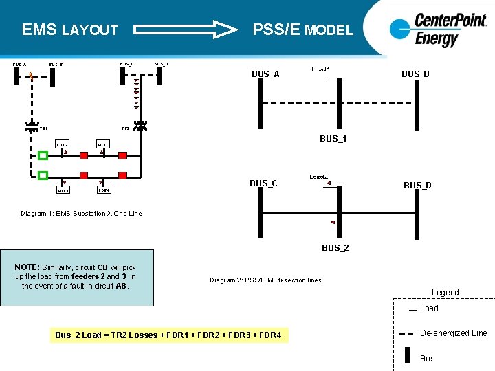 EMS LAYOUT BUS_A PSS/E MODEL BUS_C BUS_B BUS_D BUS_A TR 1 Load 1 BUS_B