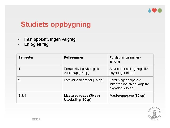 Studiets oppbygning • • Fast oppsett. Ingen valgfag Ett og ett fag Semester Fellesemner